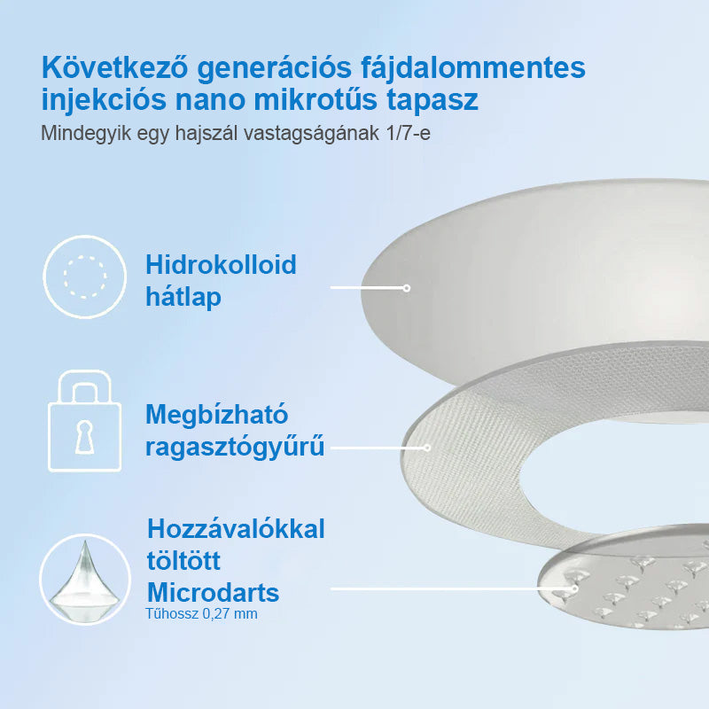 🔥 Utolsó 4 doboz! Extra 50% kedvezmény! Ne hagyja ki – ilyen ajánlat nem lesz többé! 💥
