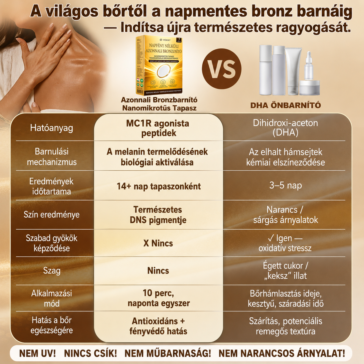 𝑯𝒊𝒔𝐤𝐢𝒏® 𝑨𝒛𝒐𝒏𝐧𝐚𝐥𝐢 𝐁𝐫𝐨𝒏𝒛𝒃𝒂𝒓𝐧í𝐭ó 𝐌𝐢𝐤𝐫𝐨𝒕ű𝒔 𝑻𝒂𝐩𝐚𝐬𝐳☀️𝑼𝐕 𝐧é𝐥𝐤ü𝒍✨ 𝑵𝒊𝒏𝐜𝐬 𝐃𝑯𝑨✨ 𝑵𝒊𝐧𝐜𝐬 𝐧𝐚𝐫𝒂𝒏𝒄𝒔𝒔á𝒓𝒈𝒂 á𝒓𝒏𝐲𝐚𝐥𝐚𝐭✨ 𝐀𝐤á𝒓 14 𝒏𝒂𝐩𝐨𝐬 𝐛𝐫𝐨𝐧𝒛𝒐𝒔 𝒓𝒂𝒈𝒚𝐨𝐠á𝐬
