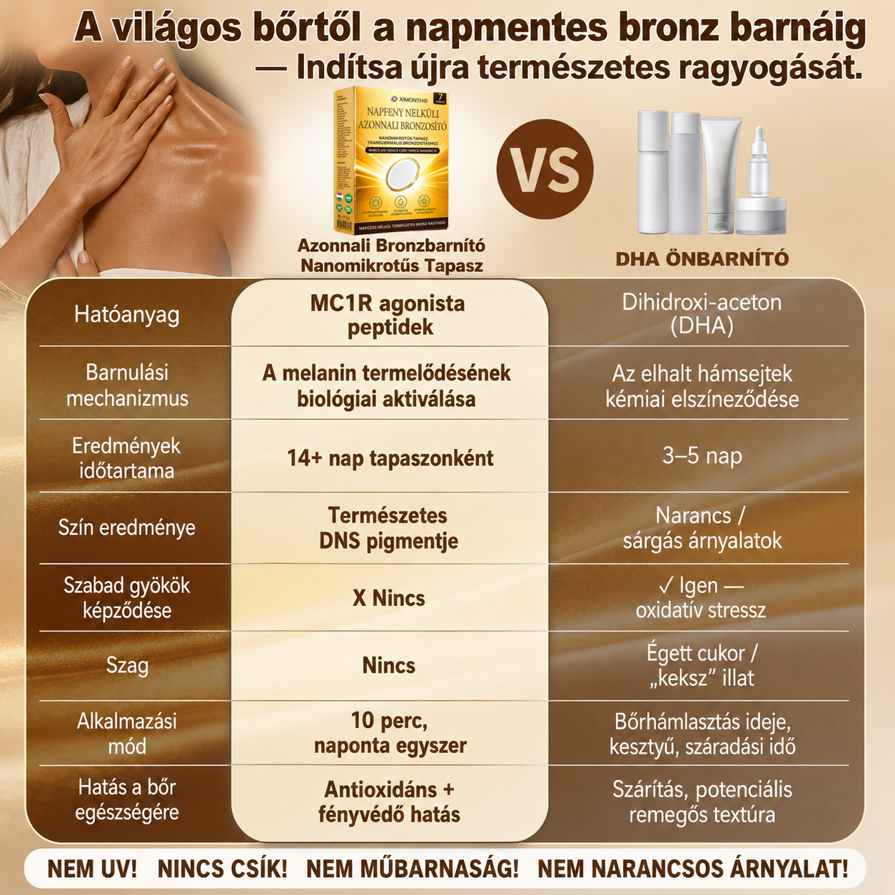 𝑿𝑰𝑴𝐎𝐍𝐓𝐇® 𝑨𝒛𝒐𝒏𝐧𝐚𝐥𝐢 𝐁𝐫𝐨𝒏𝒛𝒃𝒂𝒓𝐧í𝐭ó 𝐌𝐢𝐤𝐫𝐨𝒕ű𝒔 𝑻𝒂𝐩𝐚𝐬𝐳☀️𝑼𝐕 𝐧é𝐥𝐤ü𝒍✨ 𝑵𝒊𝒏𝐜𝐬 𝐃𝑯𝑨✨ 𝑵𝒊𝐧𝐜𝐬 𝐧𝐚𝐫𝒂𝒏𝒄𝒔𝒔á𝒓𝒈𝒂 á𝒓𝒏𝐲𝐚𝐥𝐚𝐭✨ 𝐀𝐤á𝒓 14 𝒏𝒂𝐩𝐨𝐬 𝐛𝐫𝐨𝐧𝒛𝒐𝒔 𝒓𝒂𝒈𝒚𝐨𝐠á𝐬